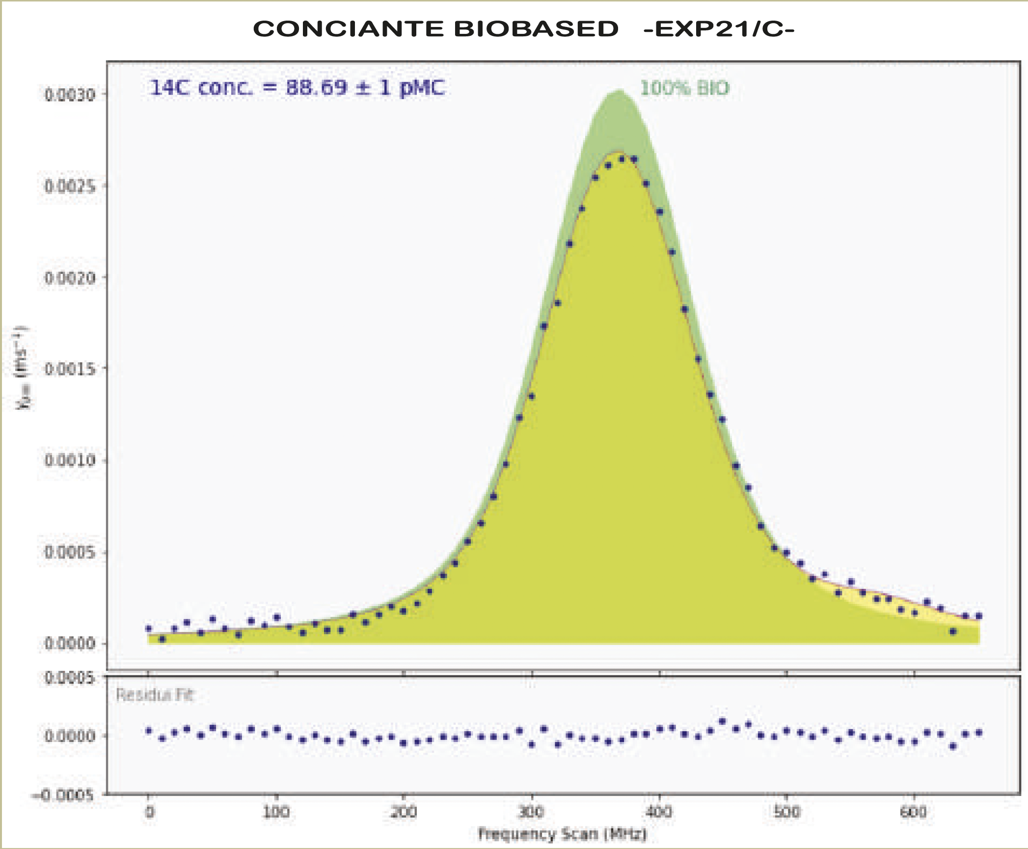 grafico-prodotti-canapimp